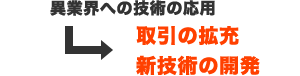 異業界への技術の応用